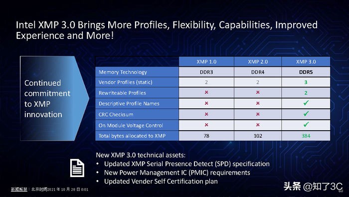 影驰gamerddr5和海盗船复仇者ddr5,影驰gamerrgbddr5内存评测