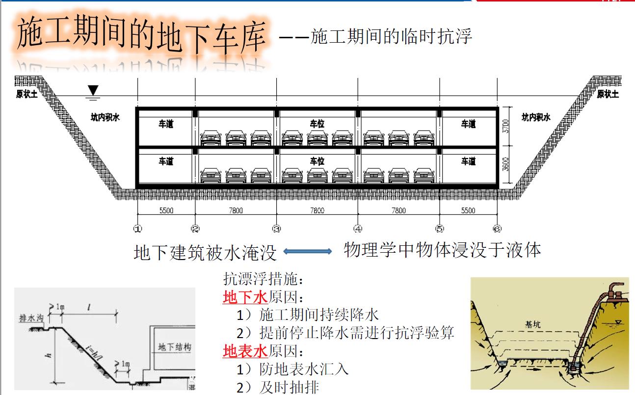地下室抗浮原理,地下室抗浮补救方案