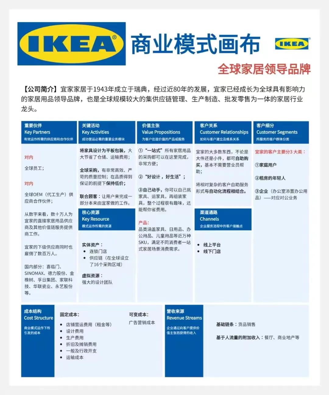 一张图看懂暴利,一张图看懂生意经