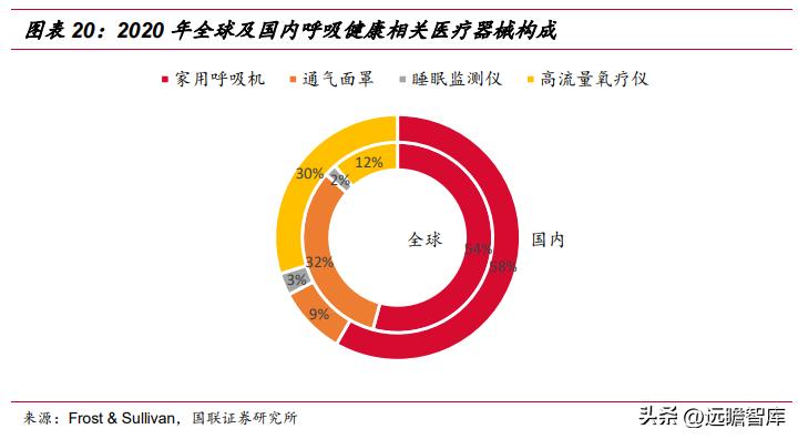 怡和嘉业呼吸机销量,怡和嘉业市场战略
