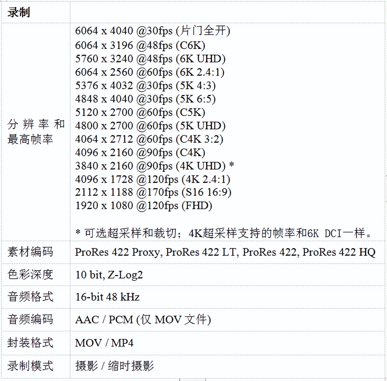 zcame2-f6pro全幅摄影机低照度,zcame2-f6pro全画幅6k