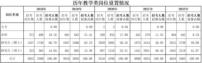 军队文职哪些岗位考实操,军队文职技术岗最好考的岗位