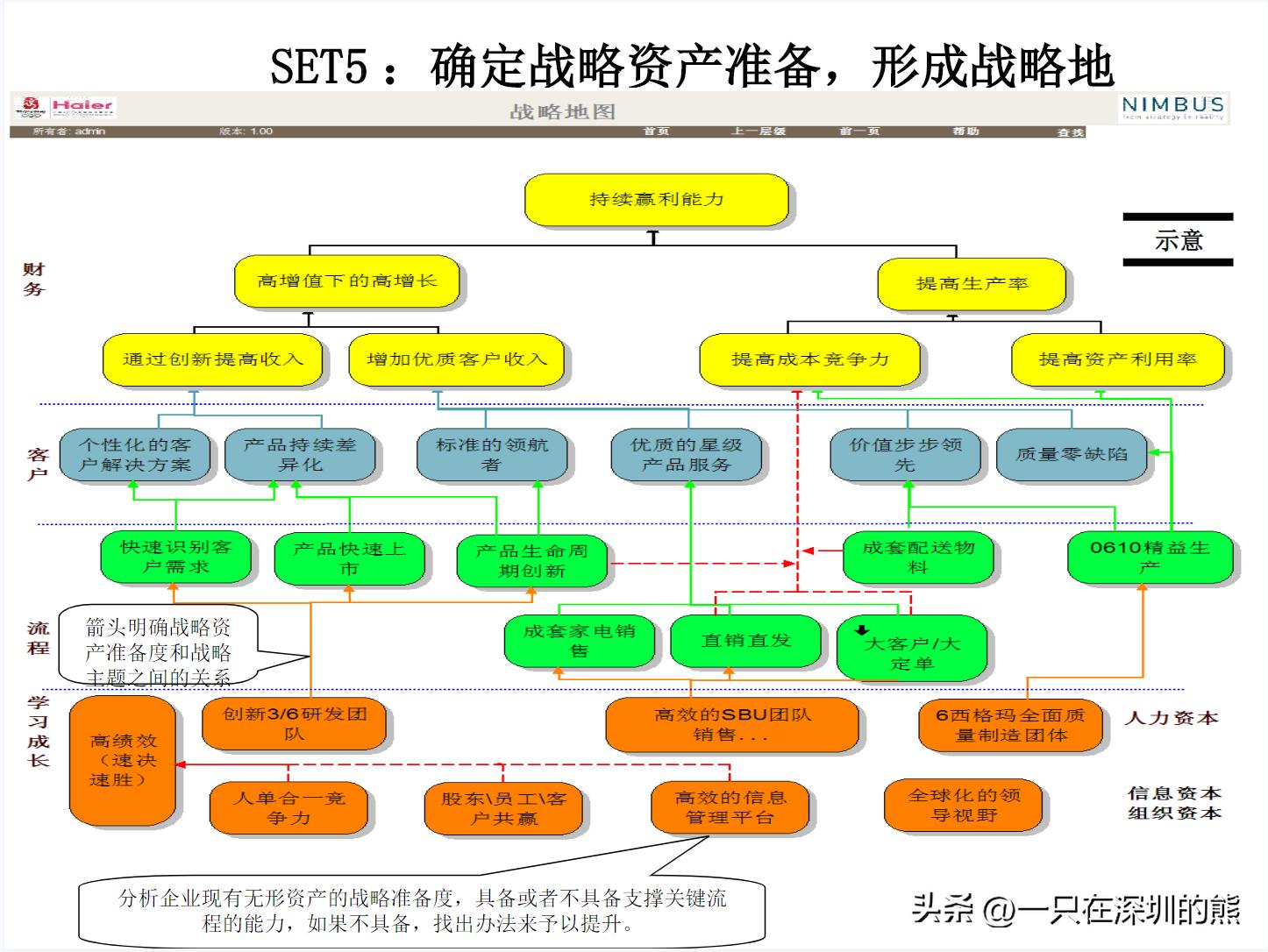 企业战略地图绘制ppt,企业地图布局图怎么制作