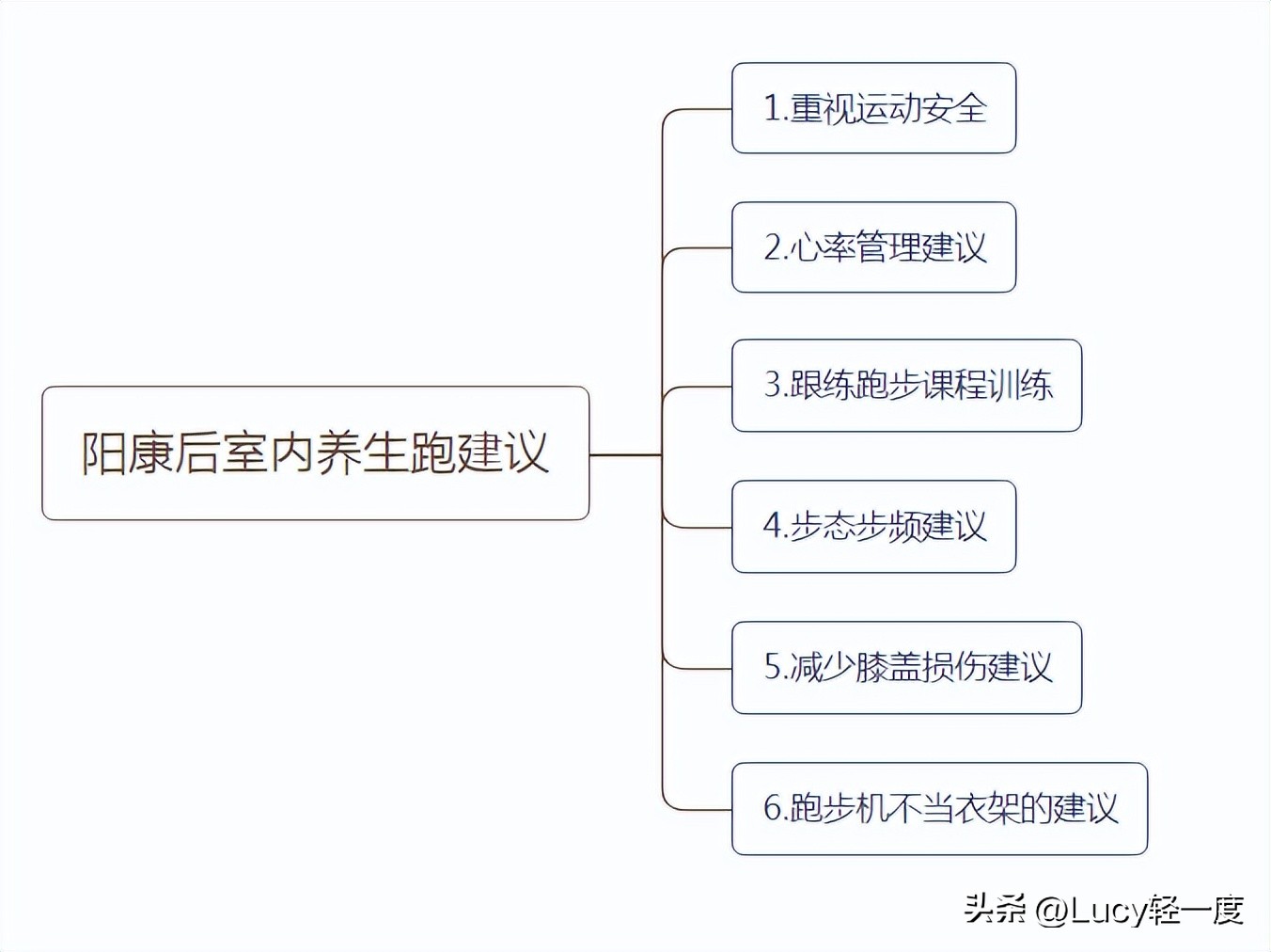 闃冲悍鍚庡彲浠ヨ蛋璺戞鏈哄悧,闃冲悍鍚庡湪璺戞鏈轰笂璧拌矾绠楄繍鍔ㄥ悧
