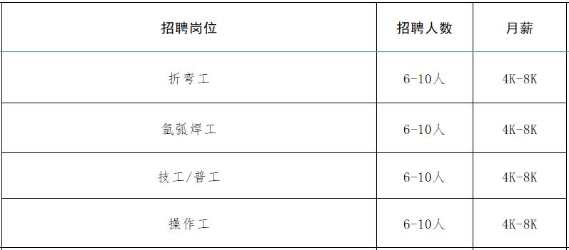 速来！！100+家企业1000+人才需求！罗庄区大批人才岗位来袭！