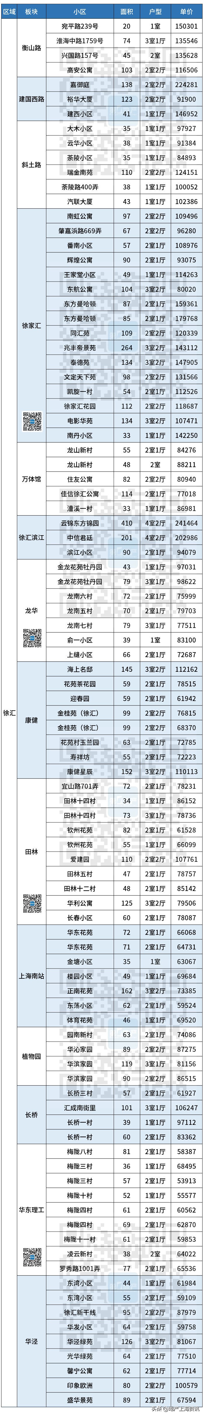 上海浦东张江二手房价最新消息,上海浦东新区花木街道二手房价