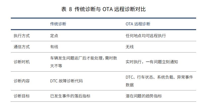 智能电动汽车，“大胆买”更要“放心用”