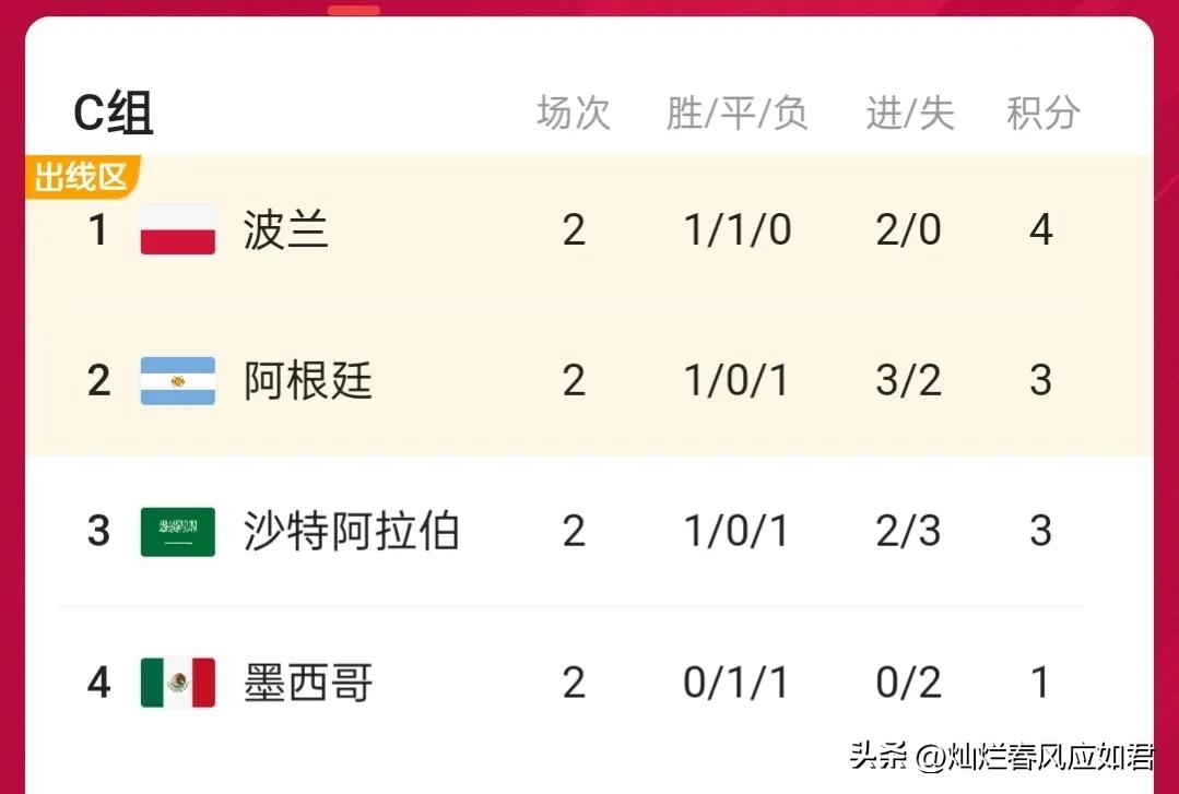 s12全球总决赛小组赛tes出线形势,s12世界赛tes小组赛出线形势