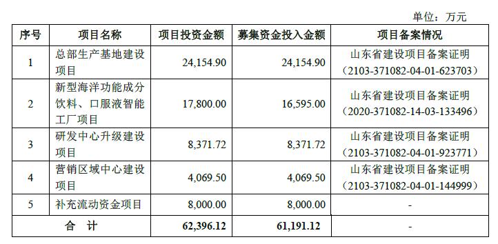 百合生物褪黑素,百合生物优质钙保健品