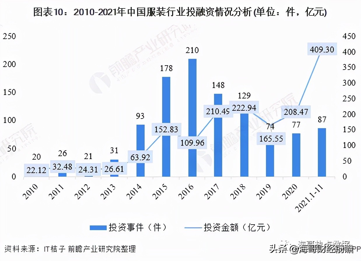 服装产业链最全的基地,纺织服装产业链全景图