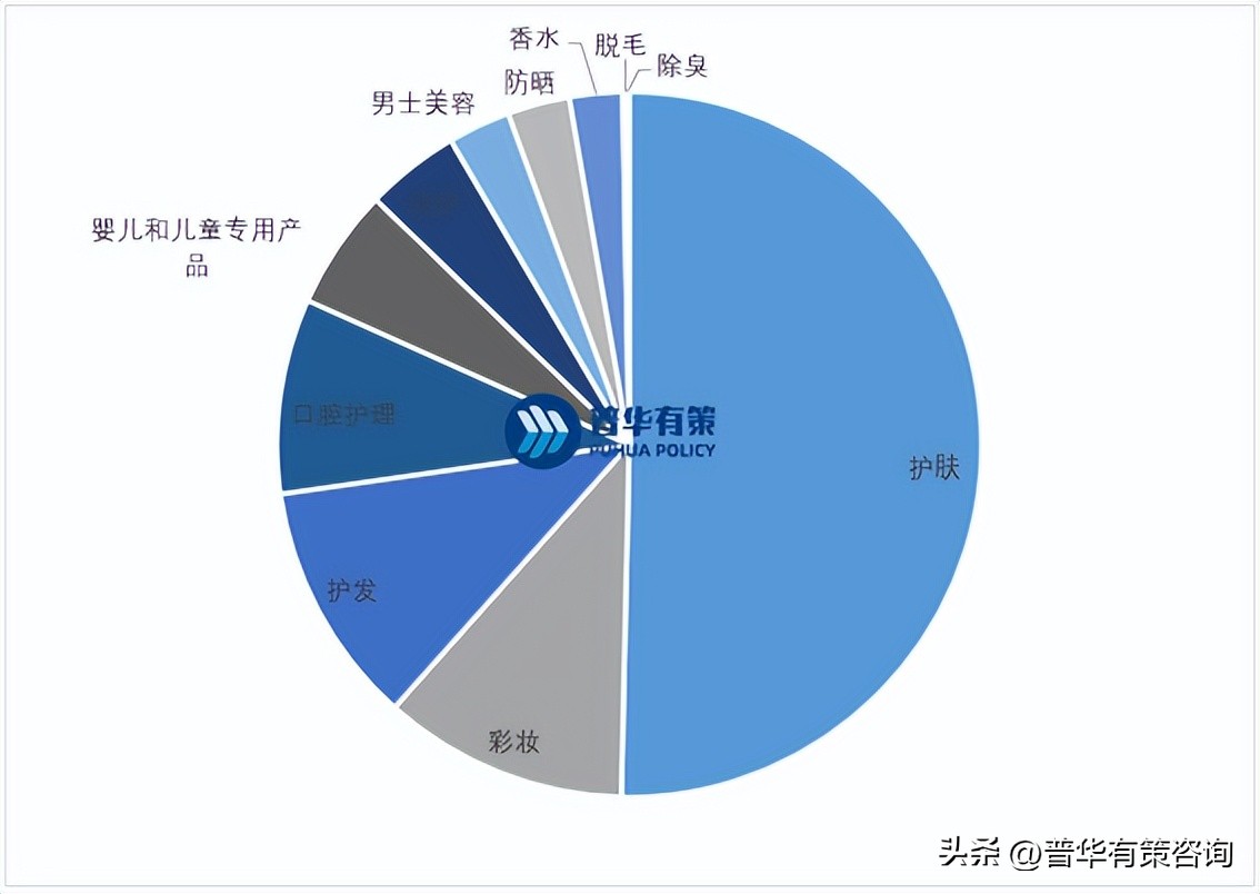 美妆个护趋势,美妆行业品牌营销三大趋势是