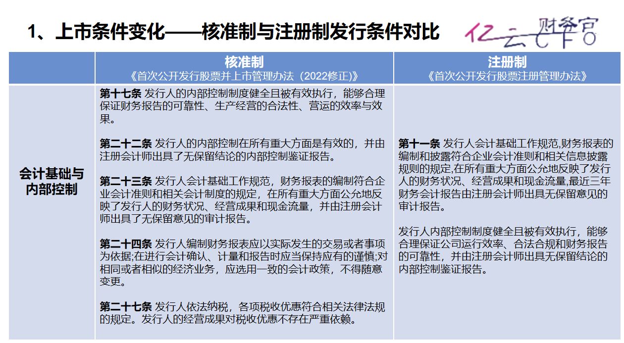 注册制下上市和退市的条件是什么,注册制下退市规则会改变吗