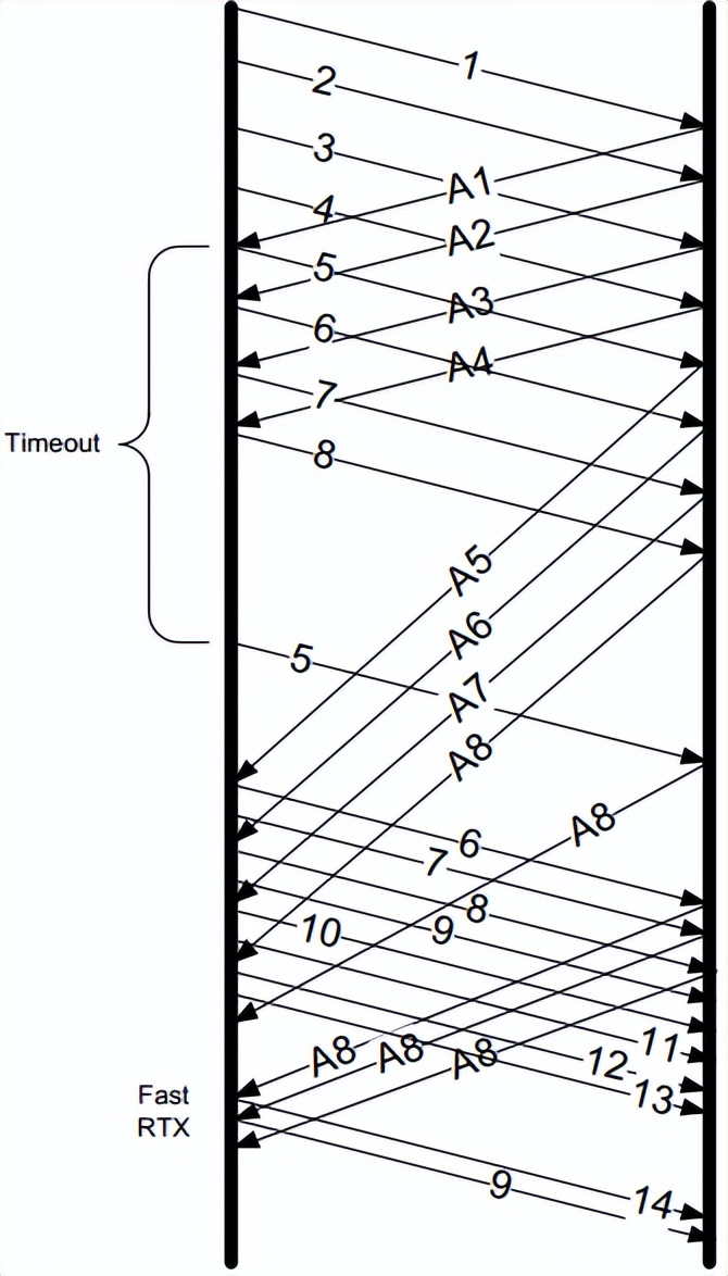 tcpip常见的协议及网络传输过程,tcpip过程和原理详解