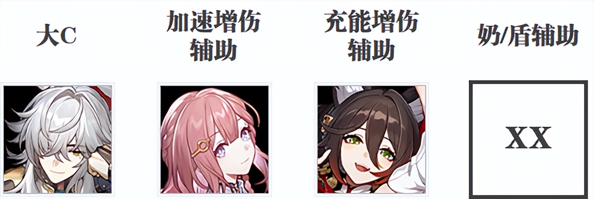 星穹铁道景元队伍怎么玩,星穹铁道景元光锥攻略