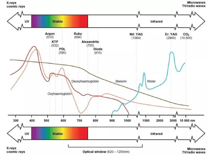 痘印开始变成痘坑了怎么办,痘印痘坑怎么修复最好的办法