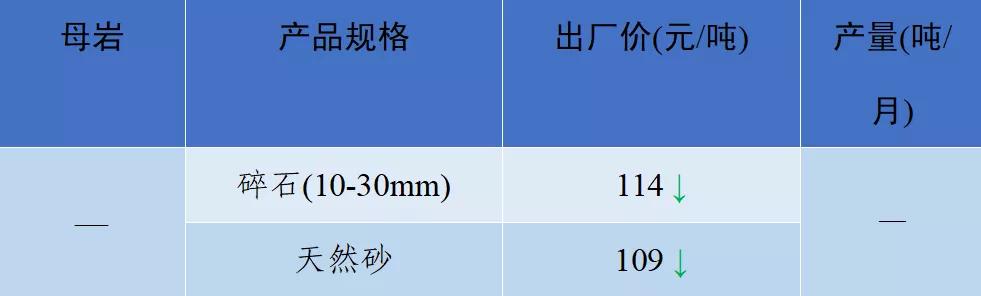 砂石骨料价格,2022年砂石价格