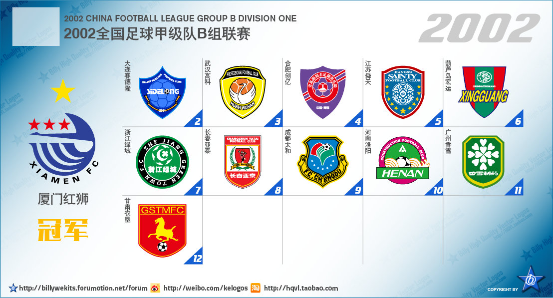 从次级联赛到冠军的球队,中国足球各级别联赛现状
