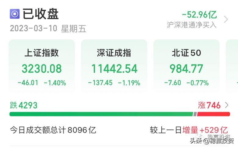 可转债拨云见日的策略,转债股票风险怎么样