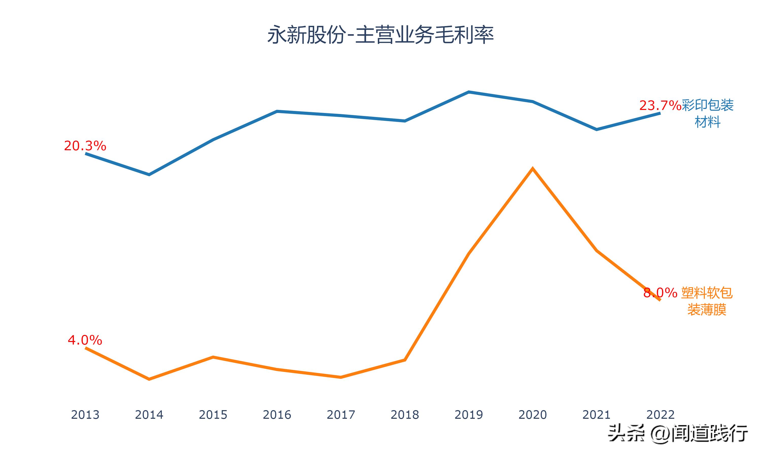 永新股份是优质股吗,股息率高的股票有投资价值吗