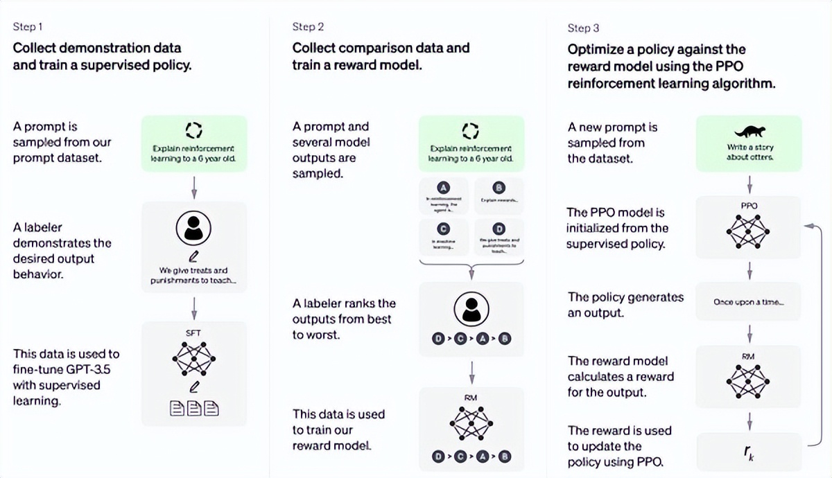 chatgpt和国内真的没有差距吗,chatgpt为什么还要国产化