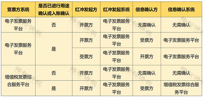 甘肃电子发票新规税务,国家电子发票最新政策