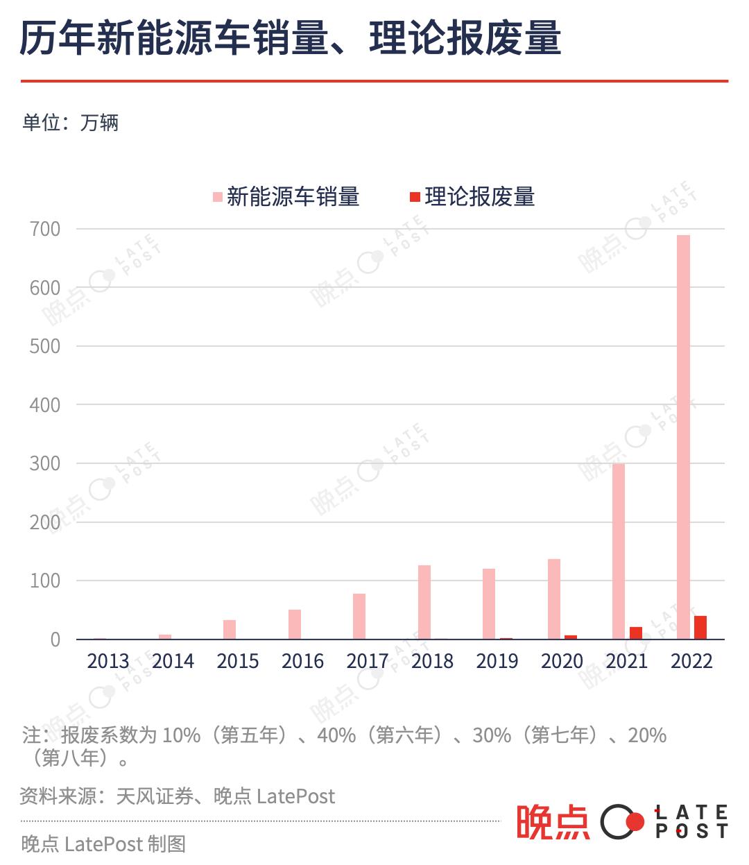 汽车电池包电芯回收拆解,车用电池回收拆解