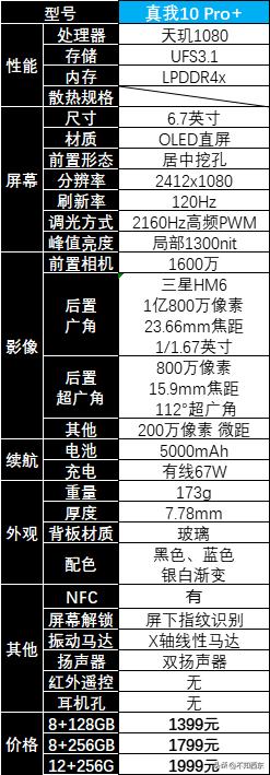 2020年4月2000以内性价比高的手机,2020年4月份2000元以下手机推荐