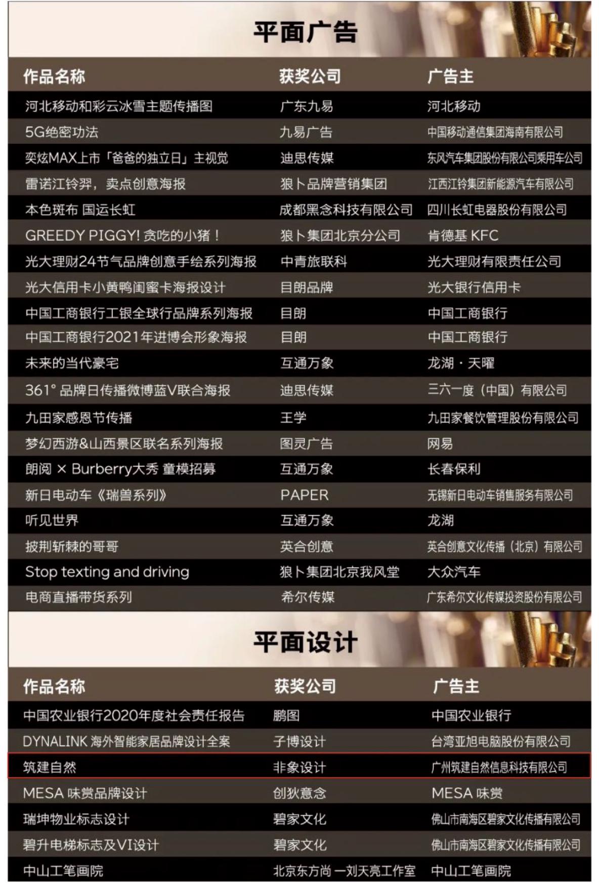 非象设计荣获第22届IAI传鉴国际广告奖平面设计2项大奖