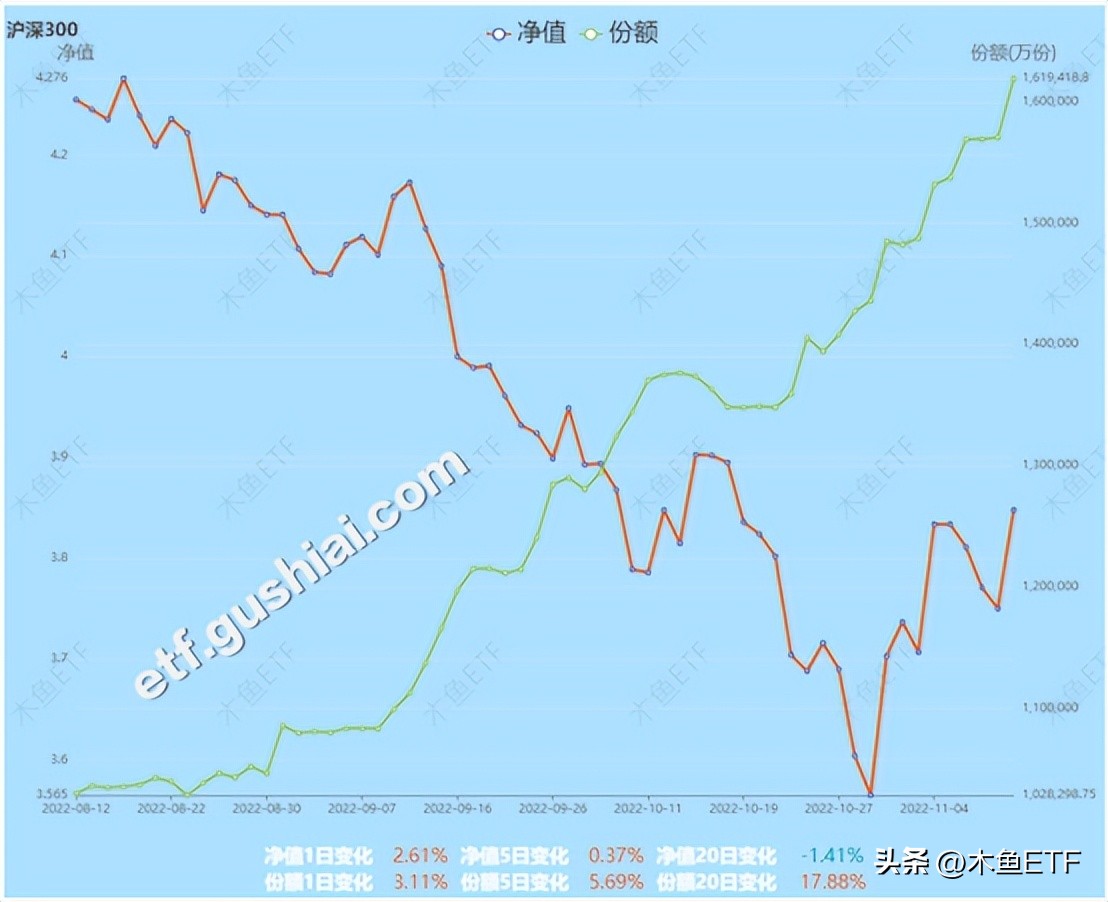 都有修复需求却更难了！分化和跷跷板使这类主题配置价值提升