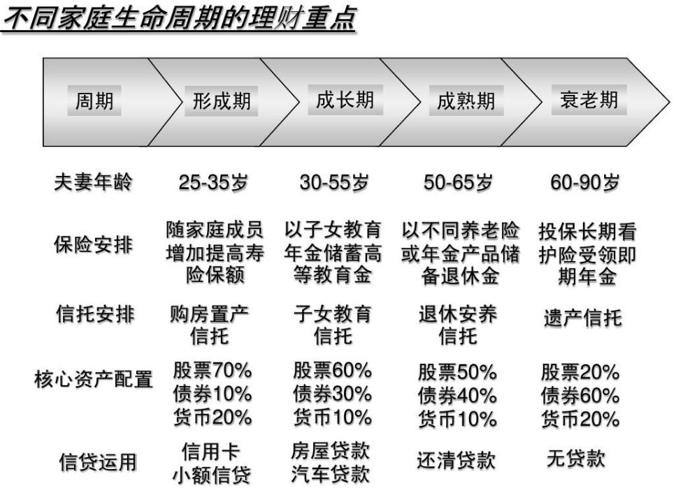 家庭理财组合最佳方案,家庭投资理财配置最佳方案