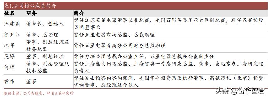 开创单客经济模式，孩子王：全渠道+数字化+育儿顾问构筑护城河