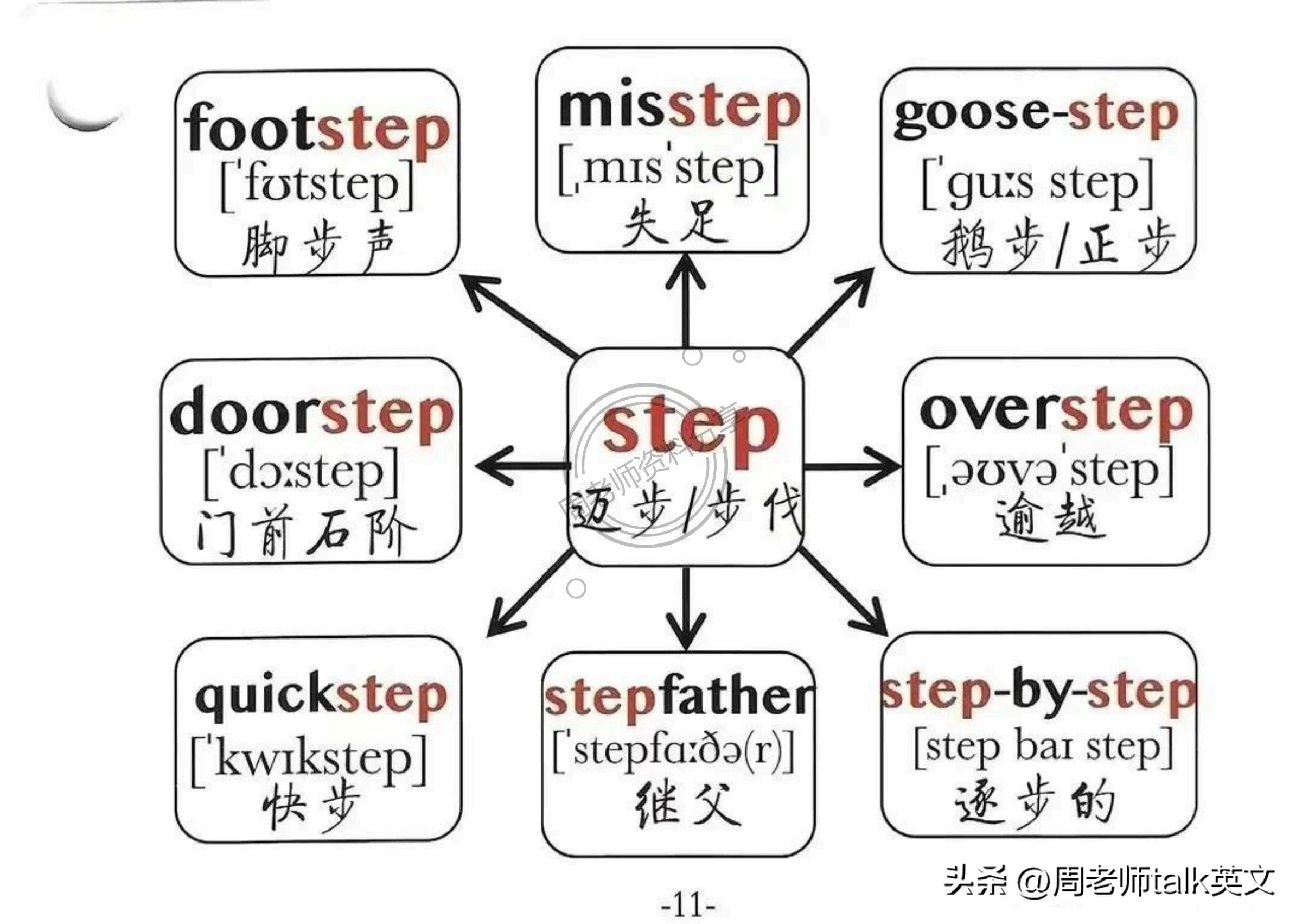 四年级英语dinnerready思维导图,六年级上英语holidayfun思维导图