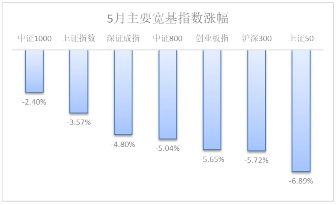 海外股市指数基金,最近最容易赚钱的基金是什么