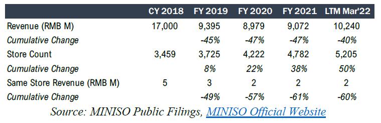 学院来信696：名创优品的做空报告，让Miniso又跌了10%+