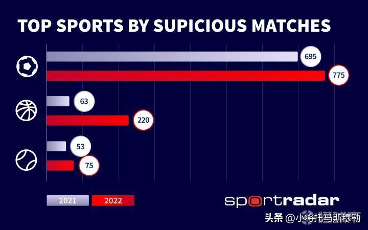 2022鍙枒姣旇禌鎶ュ憡,鍙枒鎶ュ憡
