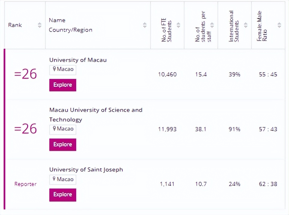 the2019全球大学声誉排名,the亚洲大学排名2020名单