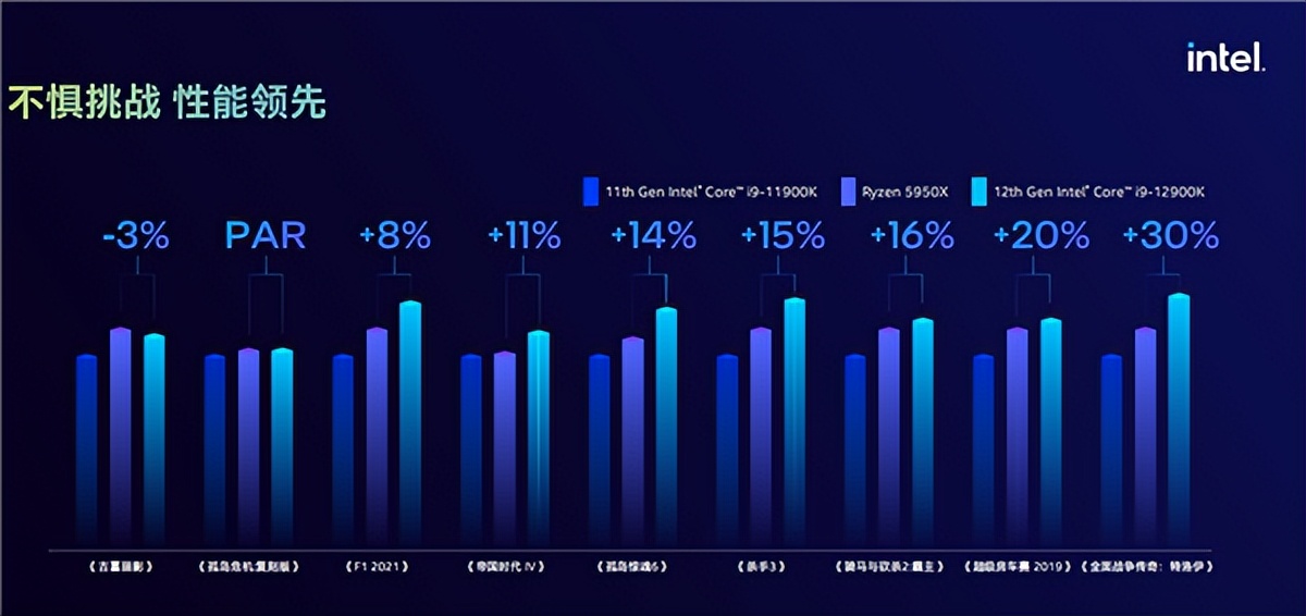 联想14英特尔酷睿版和pro14锐龙版,英特尔酷睿i51300h和锐龙5800h