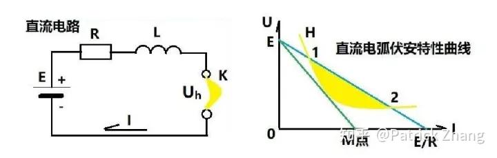 电弧有哪些特点,交流电弧和直流电弧的区别