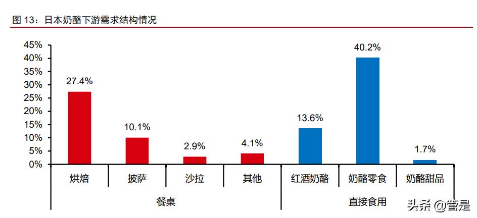 妙可蓝多中报盈利,妙可蓝多适合价值投资吗
