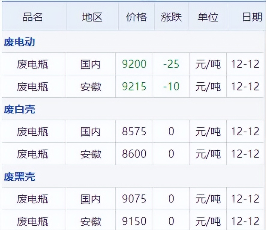 锌铅价格最新行情,铜锡锌最新价格