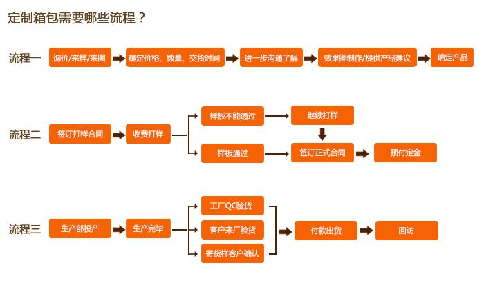 箱包设计过程文字,设计书包logo教程