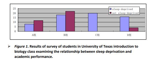 论文参考文献引用中的apa是什么,英文参考文献著录格式常用模式