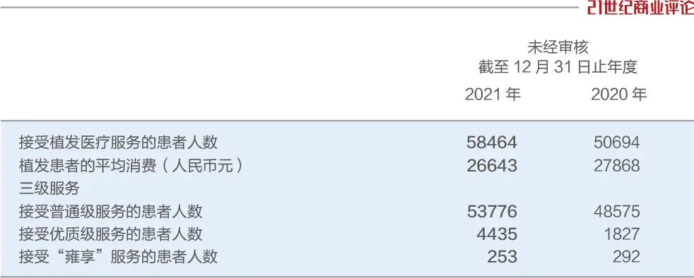 植发利润有多大,植发的获客渠道