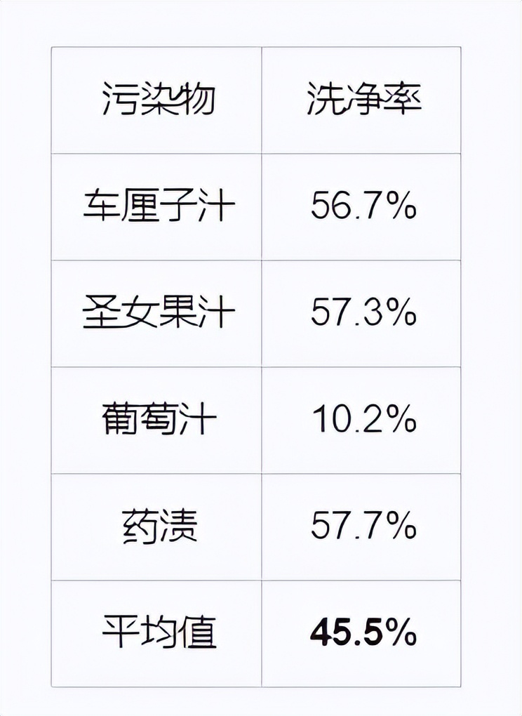 幸福生活中的小欢洗，伊莱克斯EWT3011WW迷你洗衣机评测