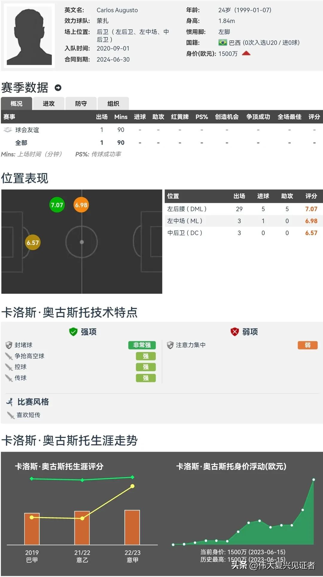 国米卡洛斯奥古斯托,国米卡洛斯入选美洲杯