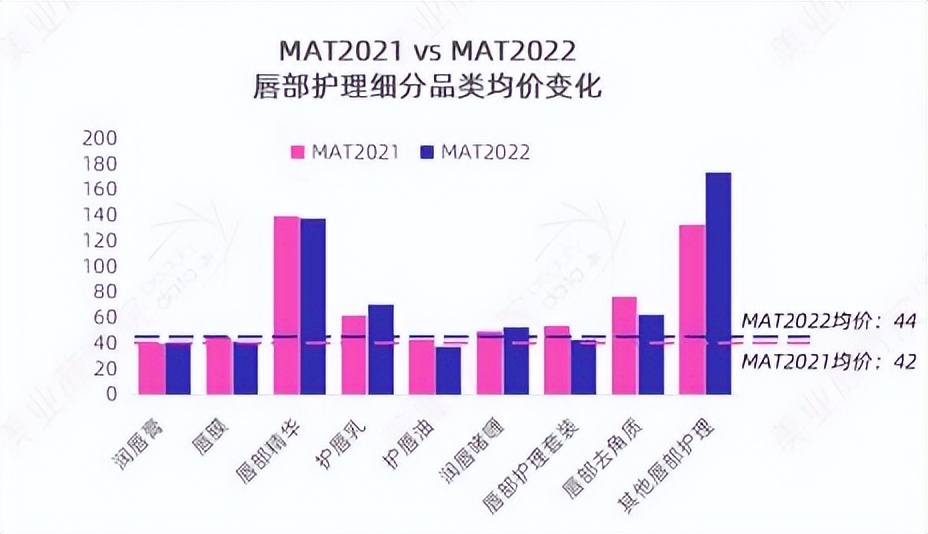 情绪护肤敏感肌,情绪美容芳疗系列化妆品