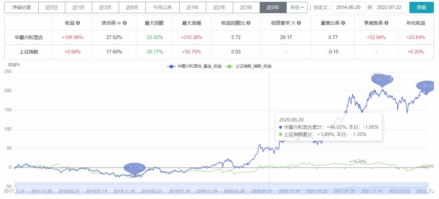 上证指数继续看涨,上证指数会持续上涨么