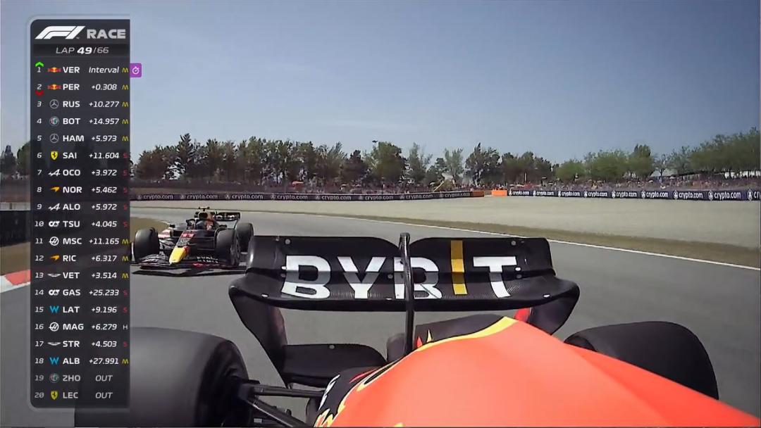 f1西班牙大奖赛维斯塔潘,f1匈牙利站维斯塔潘强势夺冠