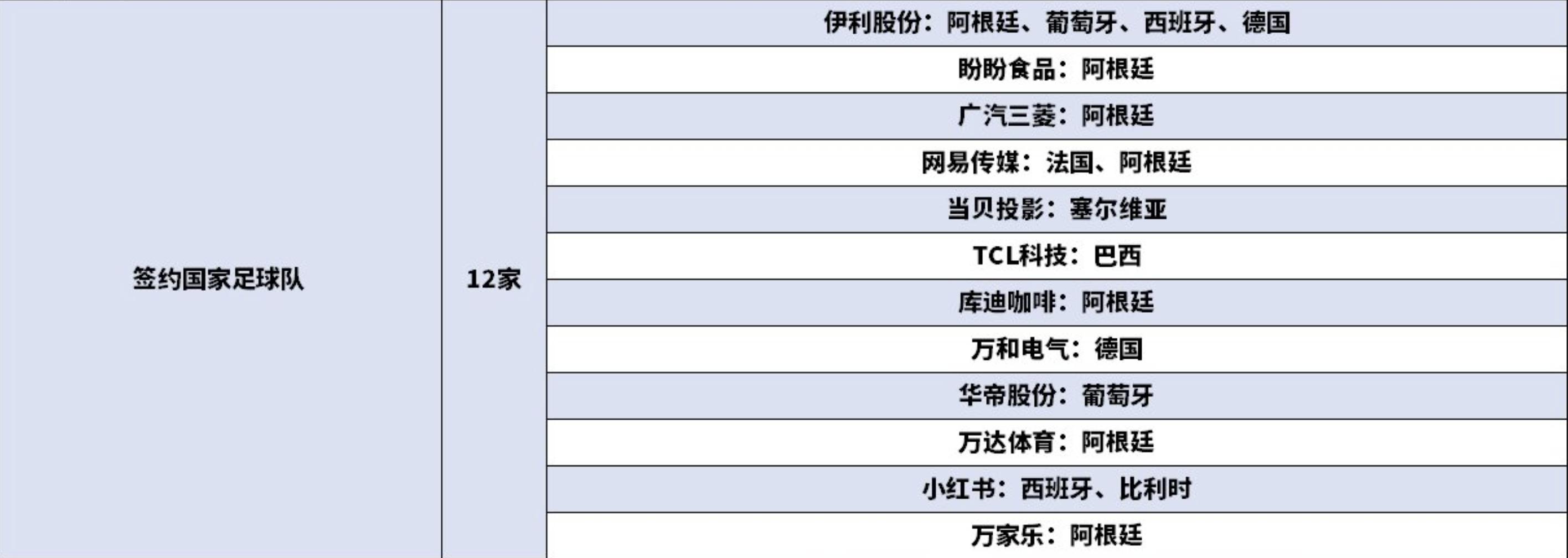 卡塔尔世界杯品牌有哪些,卡塔尔世界杯中满满的中国元素