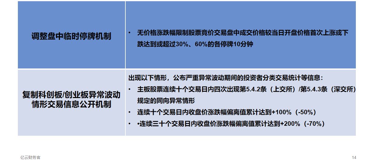 注册制下上市和退市的条件是什么,注册制下退市规则会改变吗